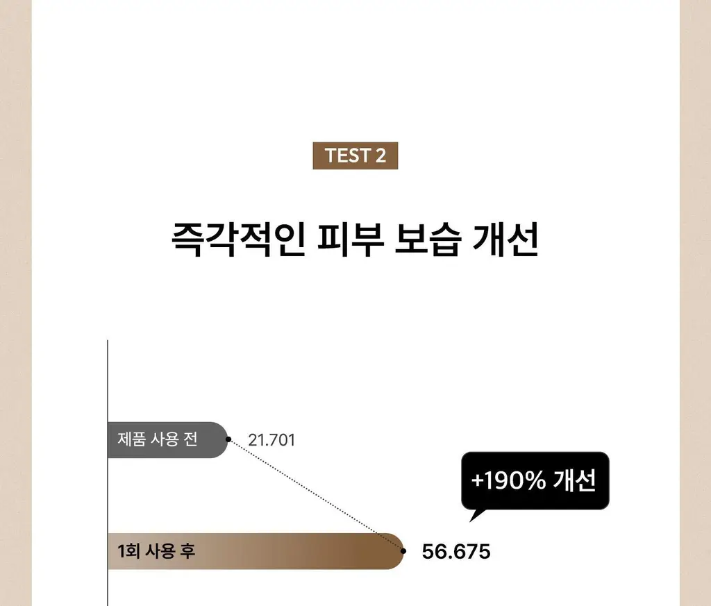 [각질케어 바디워시템] 힐그리즈 PHA 0.5% 샤워오일 350ml 상세페이지 37